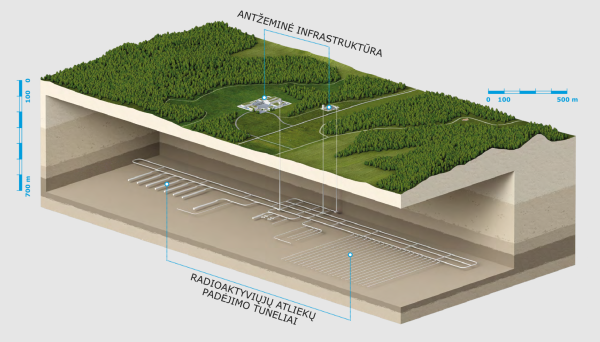  Deep geological repository – Lithuania’s commitment to national security