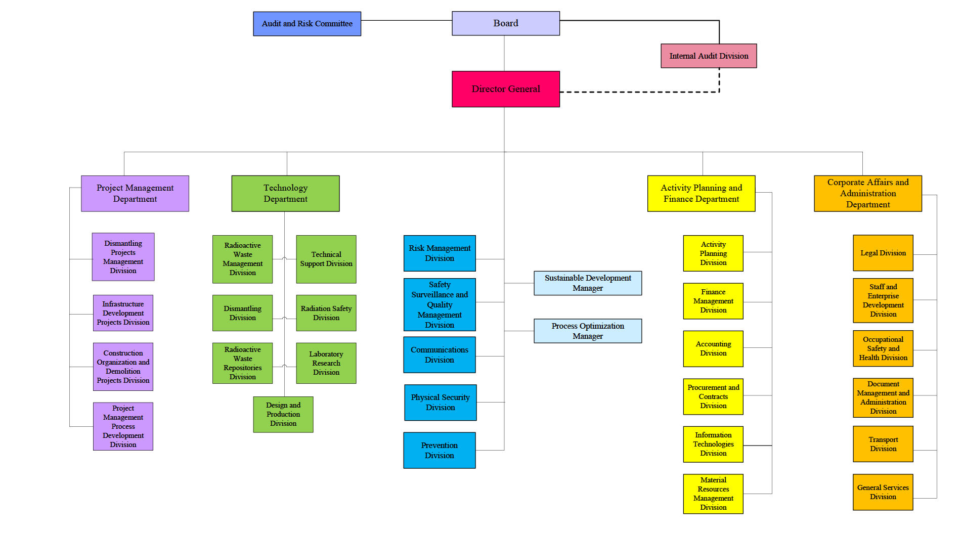 Structure and contacts | Ignalina nuclear power plant